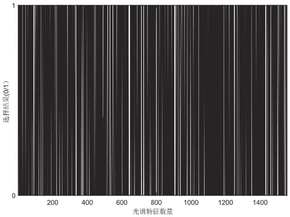 Fruit sugar degree detection method and system based on genetic algorithm and extreme learning machine