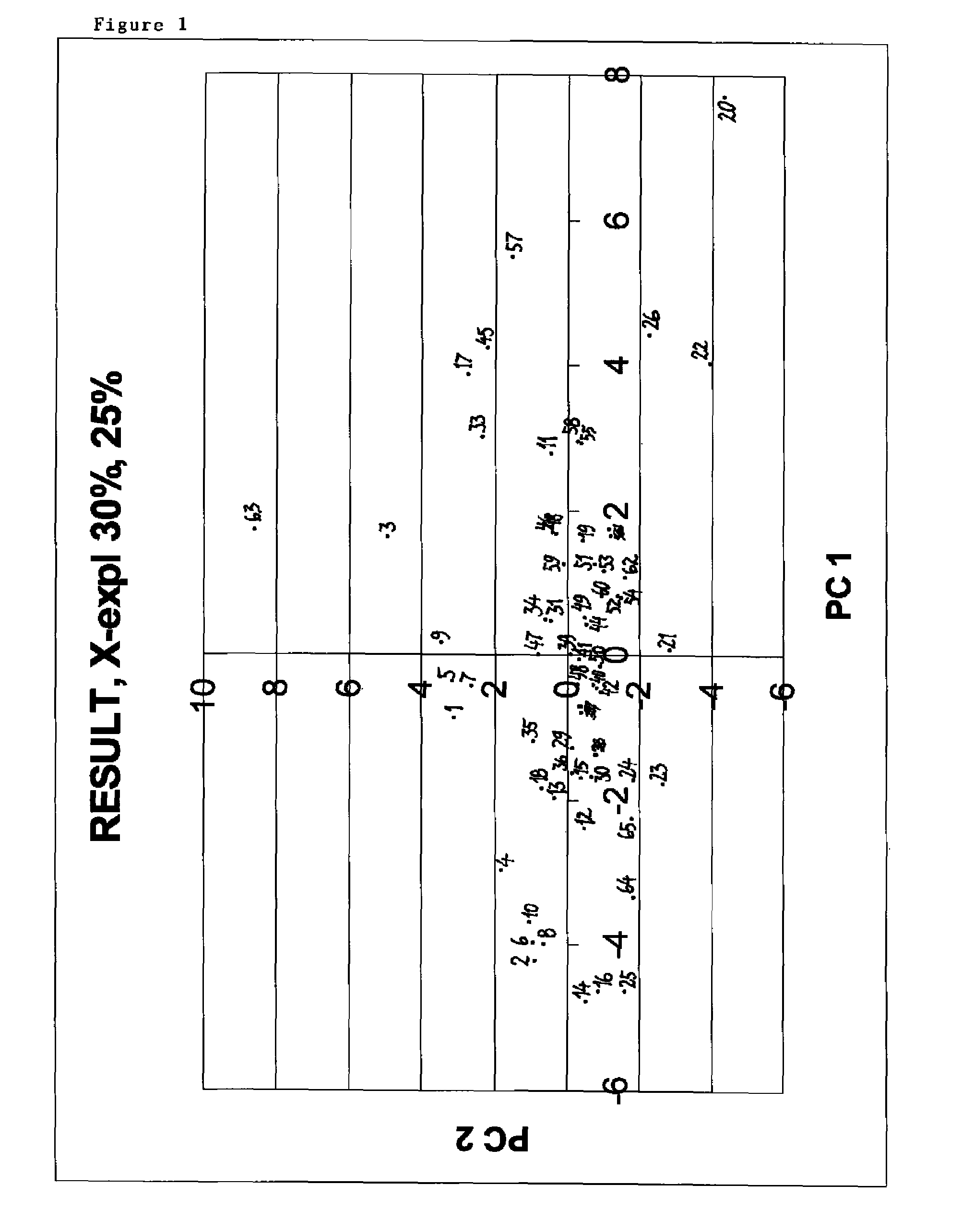 Multi-modal ion exchange chromatography resins