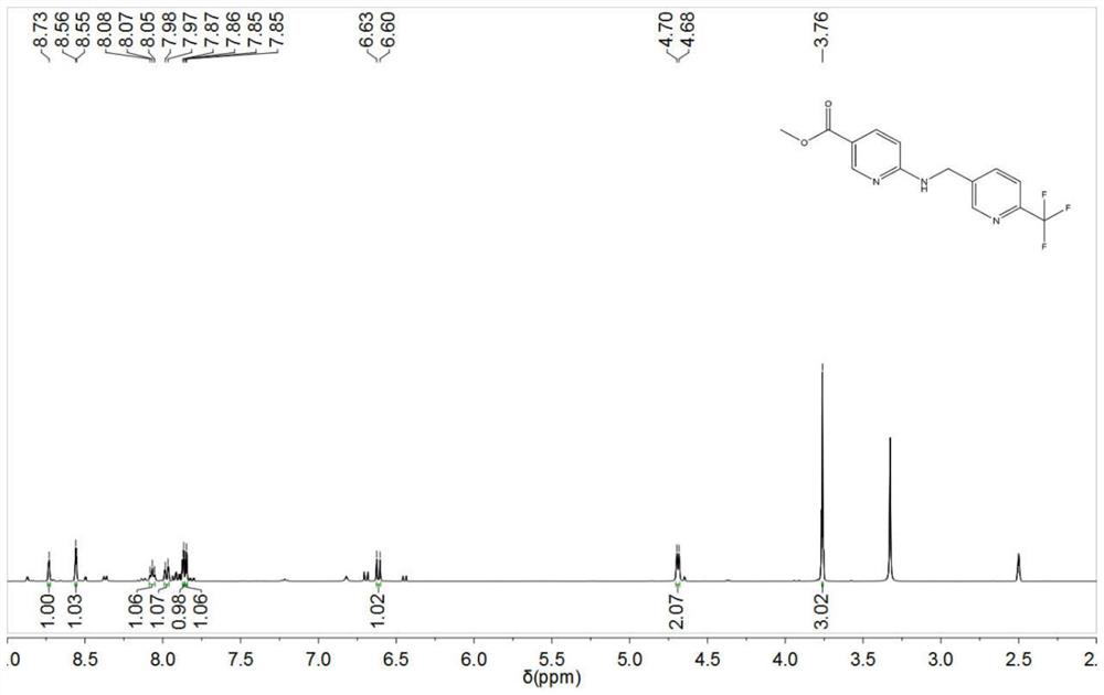 Synthesis method of Pexidartinib intermediate