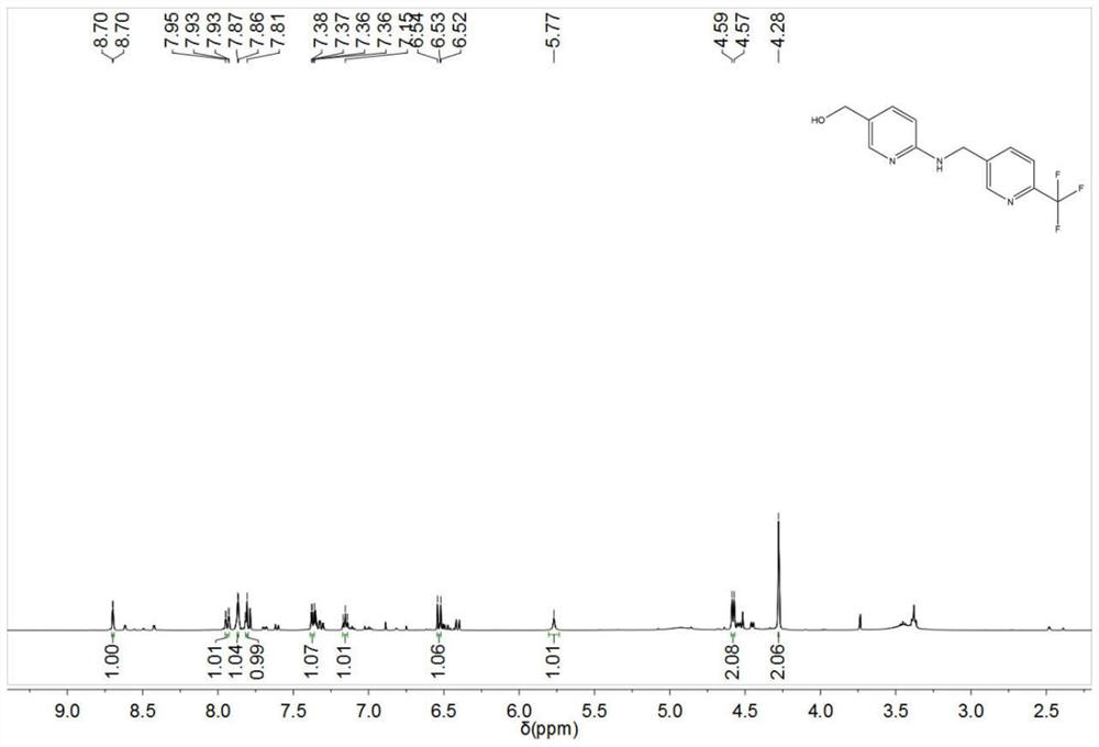 Synthesis method of Pexidartinib intermediate