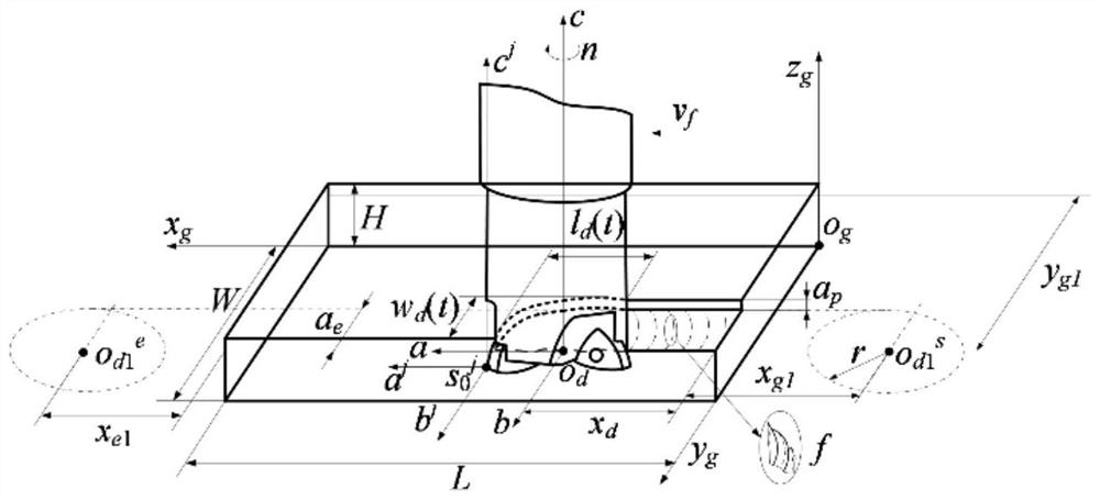 A detection and calculation method for the friction and wear boundary of the tooth flank of a high-feed milling cutter