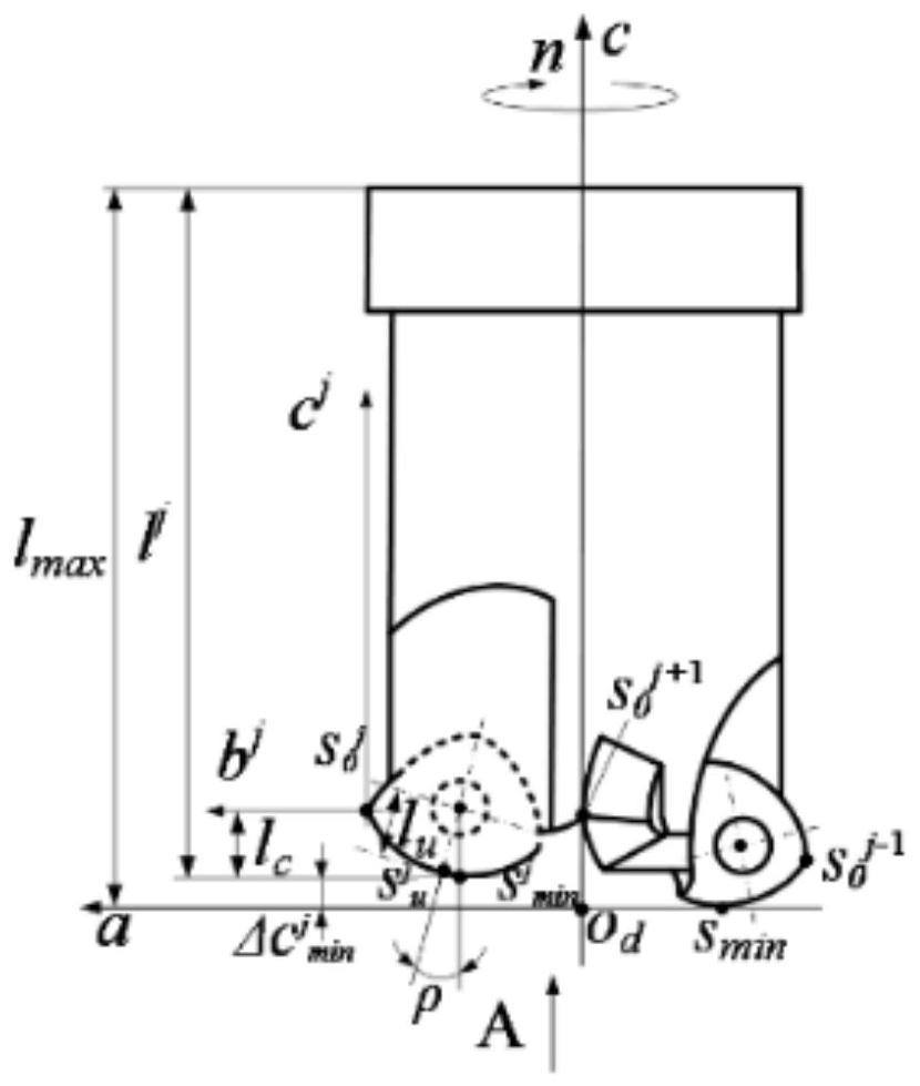 A detection and calculation method for the friction and wear boundary of the tooth flank of a high-feed milling cutter