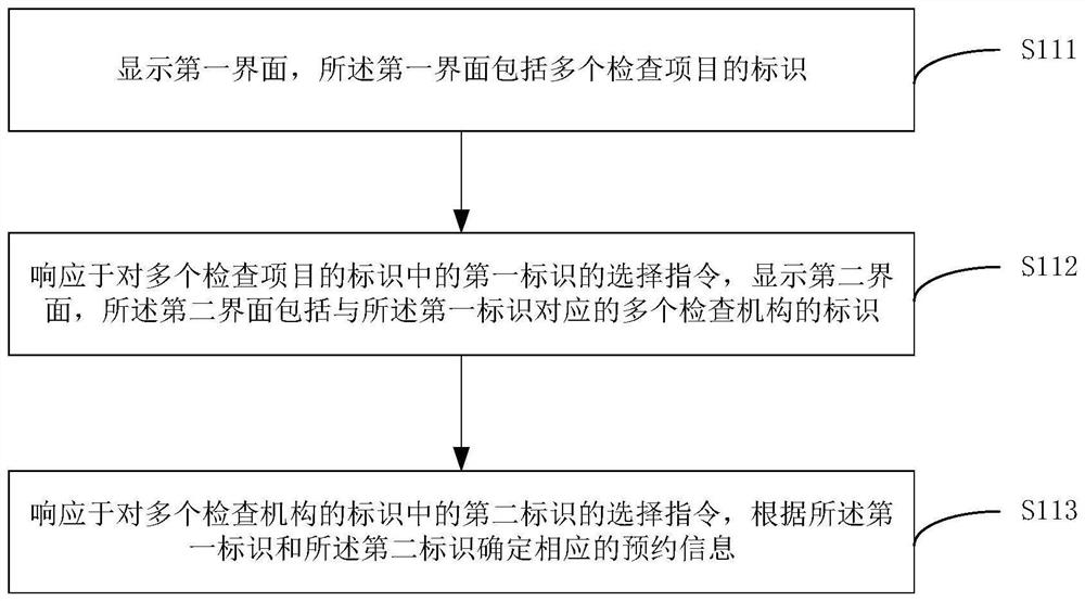 Inspection list generation method, inspection reservation system, intelligent terminal and storage medium