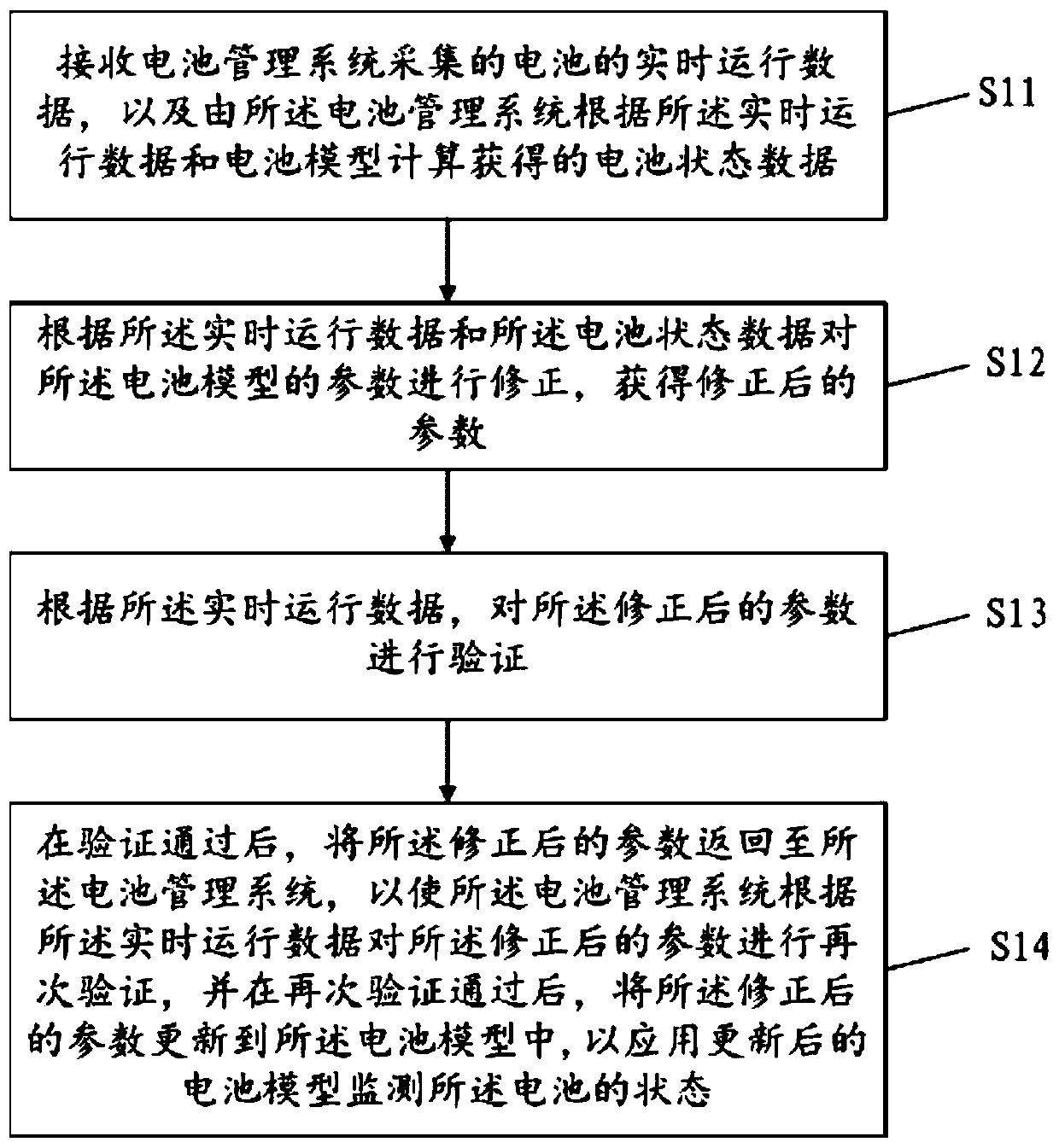 Battery state monitoring method, edge processor, system and storage medium