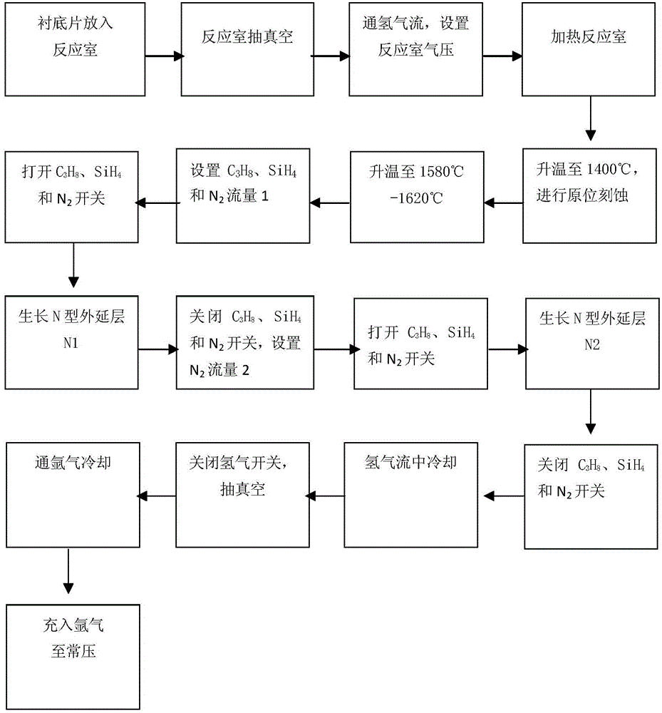 Doping source flow control N-type heavily-doped silicon carbide film epitaxial making method