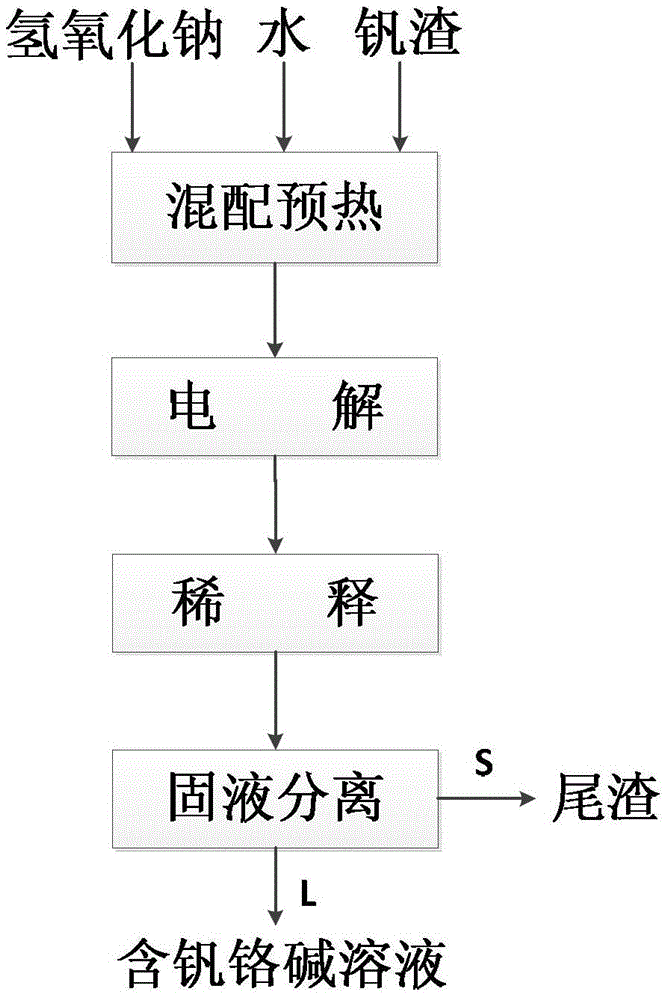 A method for synchronously extracting vanadium chromium by electrochemically strengthening the decomposition of vanadium slag in sodium hydroxide solution