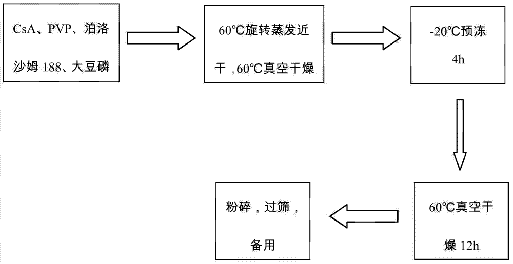 Oral matrix type cyclosporin A slow-release pellet preparation and preparation method thereof