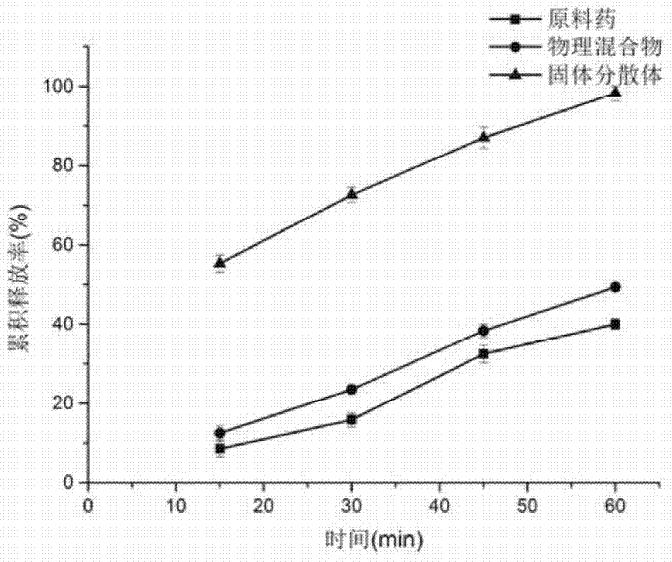 Oral matrix type cyclosporin A slow-release pellet preparation and preparation method thereof