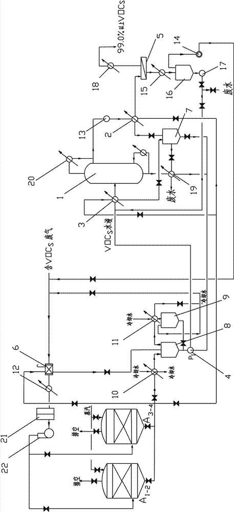 Combined technique of separating and recycling VOCS (volatile organic compounds) from industrial waste gas by adsorption-desorption-rectification-pervaporation