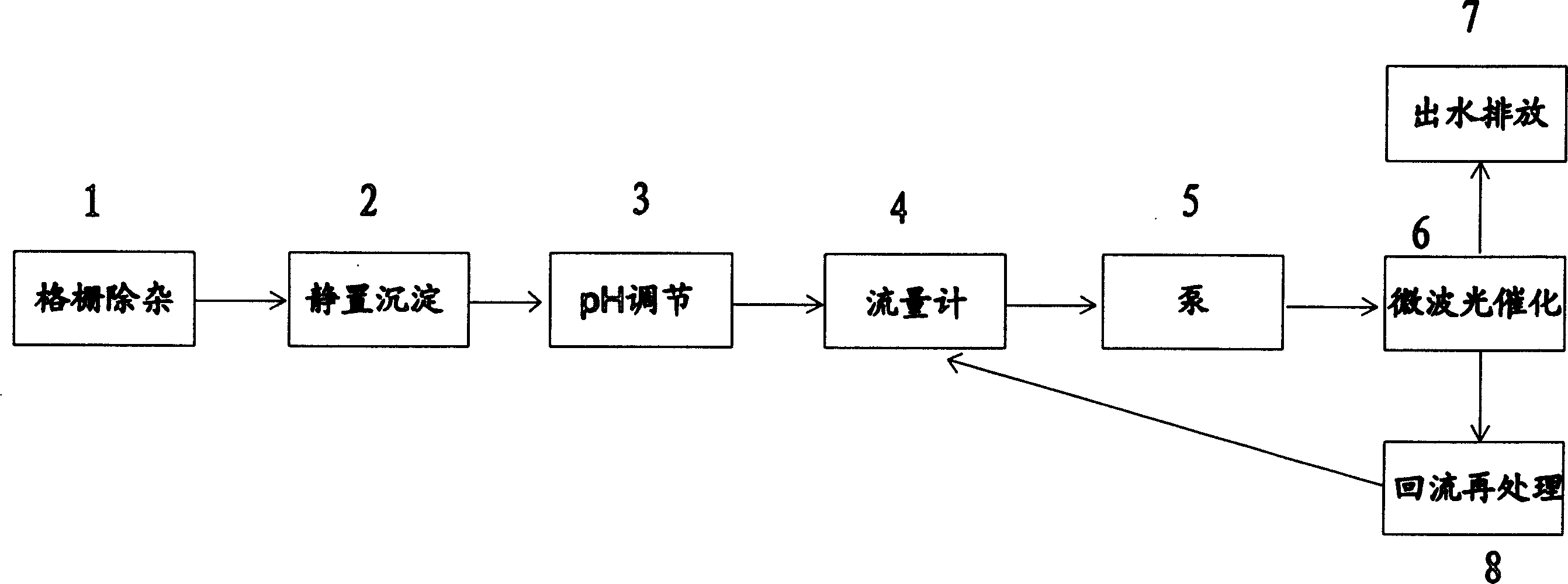 Method and apparatus for treating waste water by microwave photocatalysis