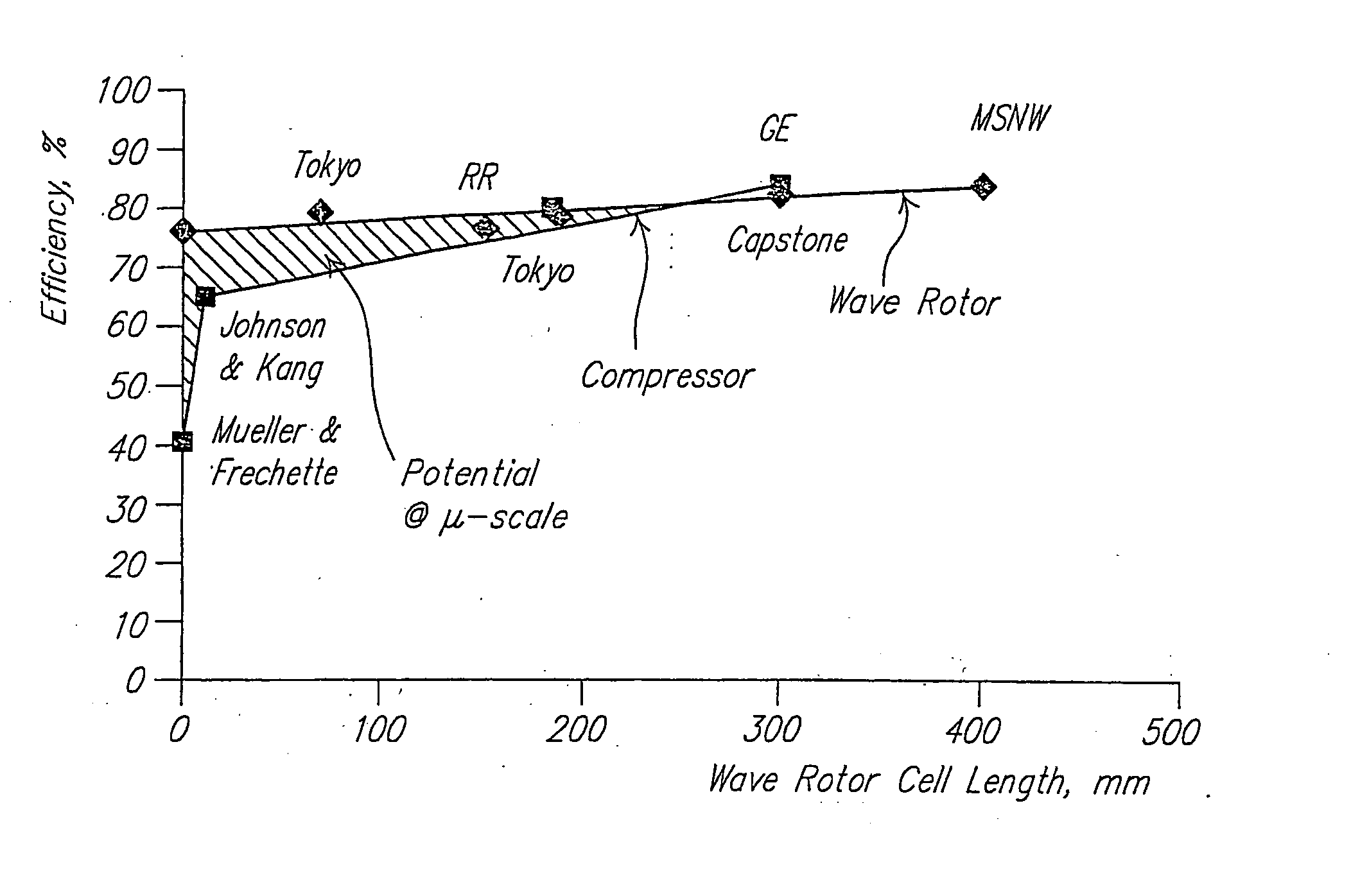 Ultra-Micro Gas Turbine