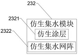 A low energy consumption crop evapotranspiration water recycling system