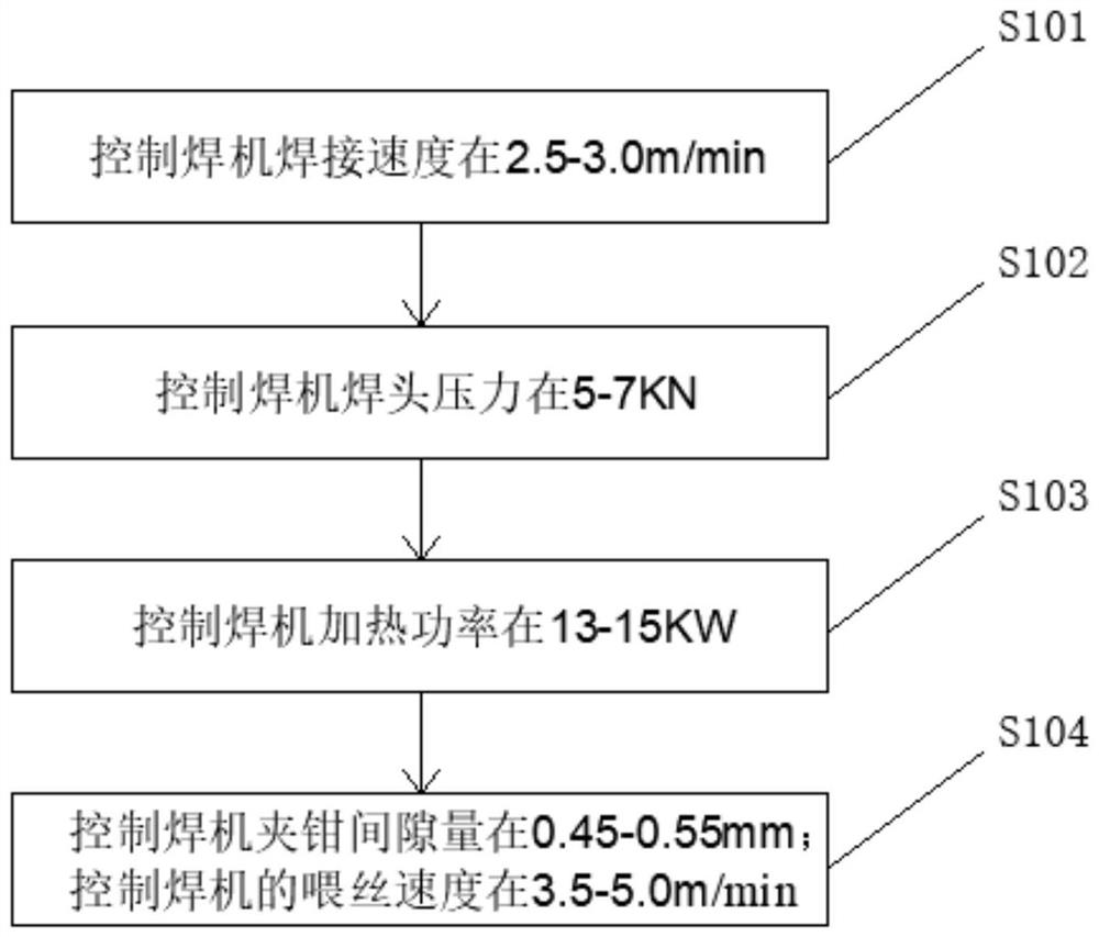 Method and device for welding high-silicon non-oriented electrical steel hot rolled plate