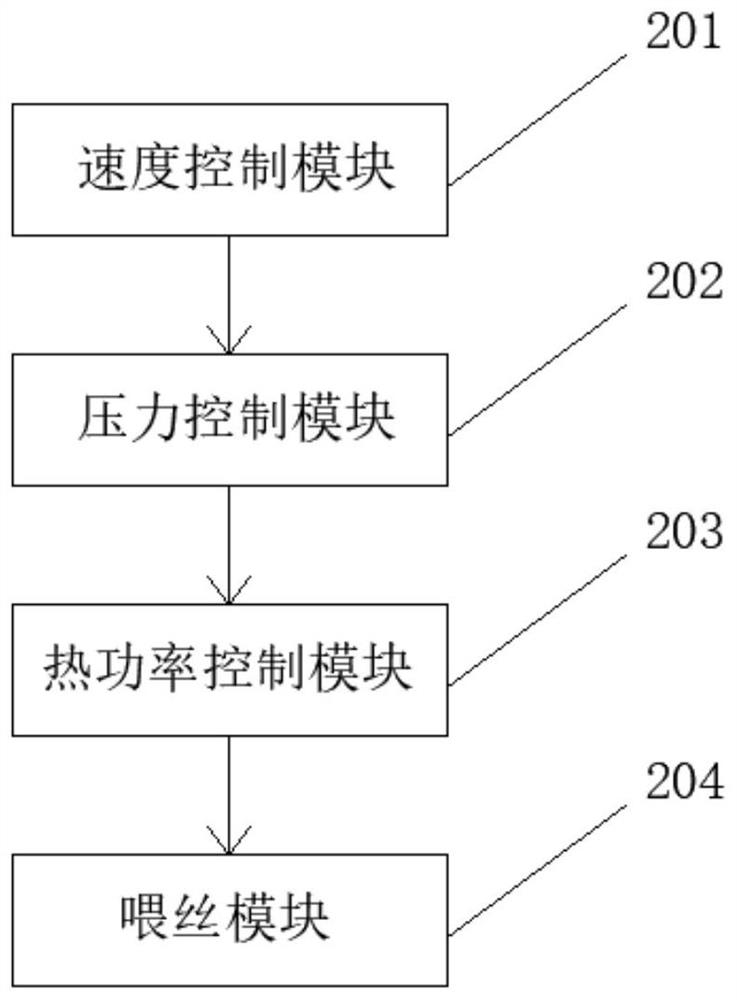 Method and device for welding high-silicon non-oriented electrical steel hot rolled plate