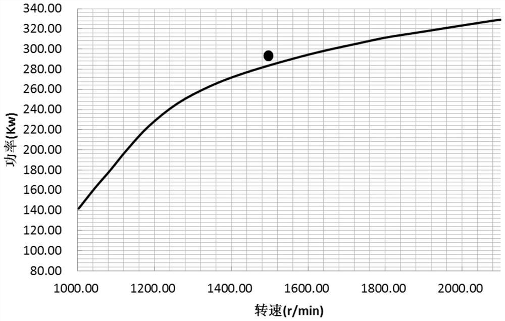 Diesel engine power estimation method