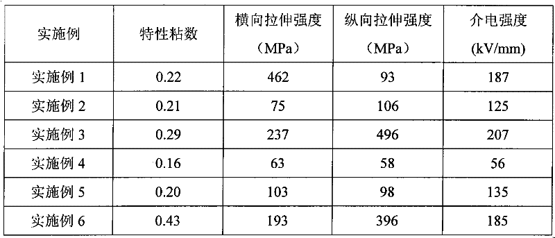 Preparation method of polyarylene sulfide film