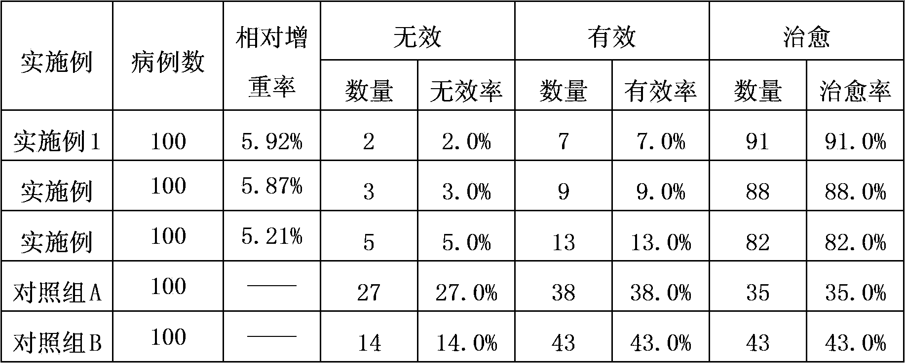 Preparation method of albendazole/ivermectin powder for livestock