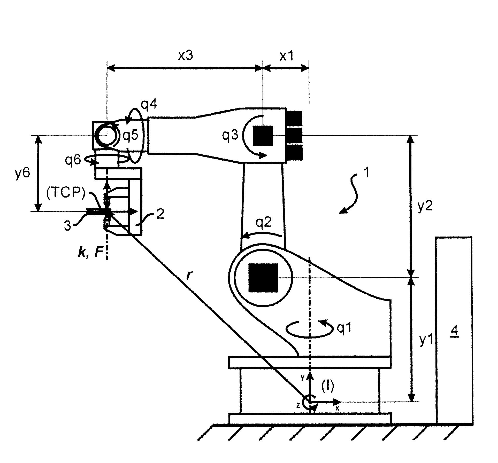 Method and device to regulate an automated manipulator