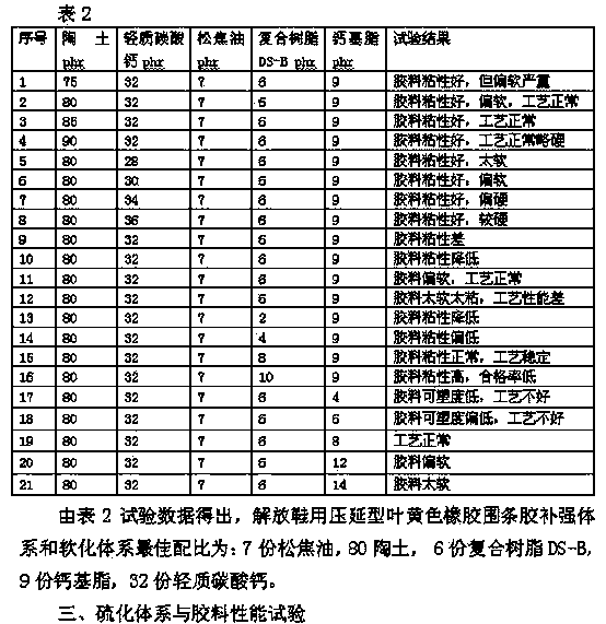 Bending-resistant calendered leaf-yellow rubber edge strip rubber for liberation shoes, and preparation method and application thereof