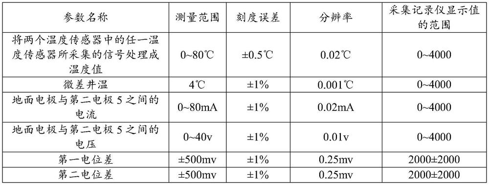 Well temperature logging tool