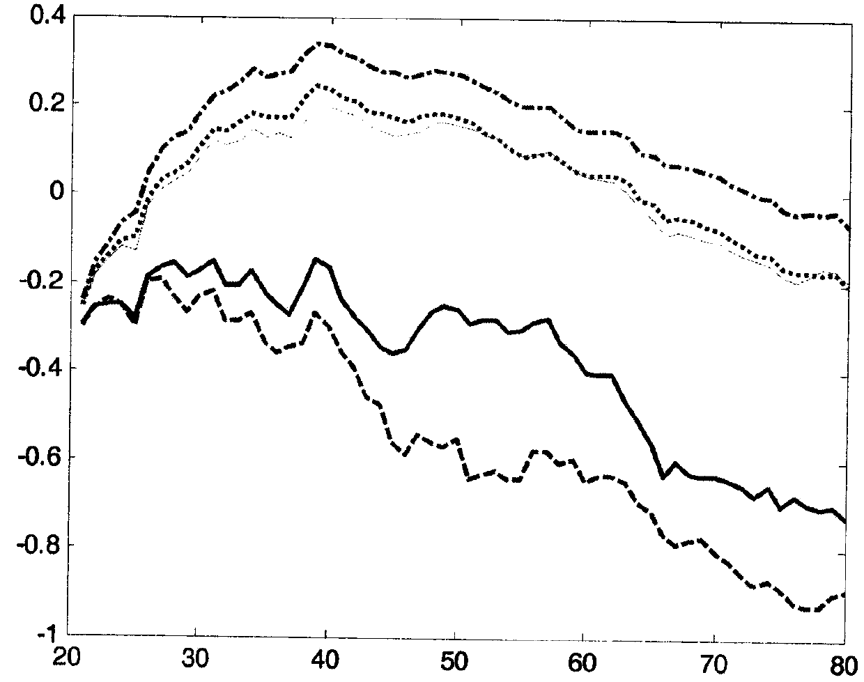 Anti-flight path merging combined probability data association algorithm