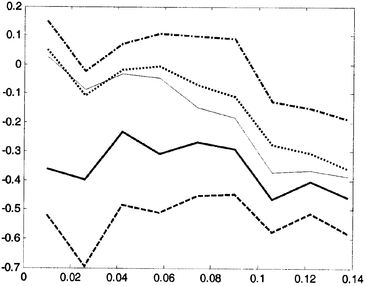 Anti-flight path merging combined probability data association algorithm