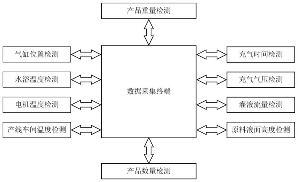 Remote data acquisition and analysis system for filling production line and its abnormal analysis method