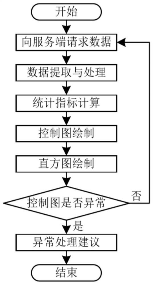 Remote data acquisition and analysis system for filling production line and its abnormal analysis method