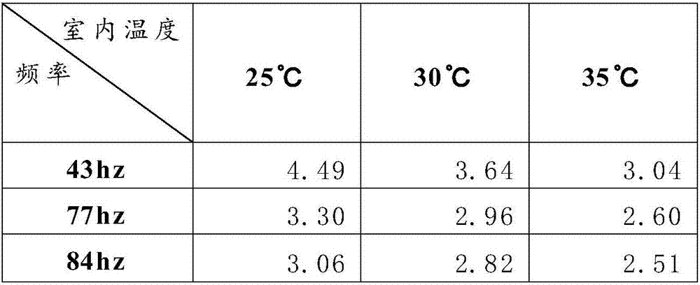 Method for detecting heating energy efficiency ratio and heating amount of air conditioner on line