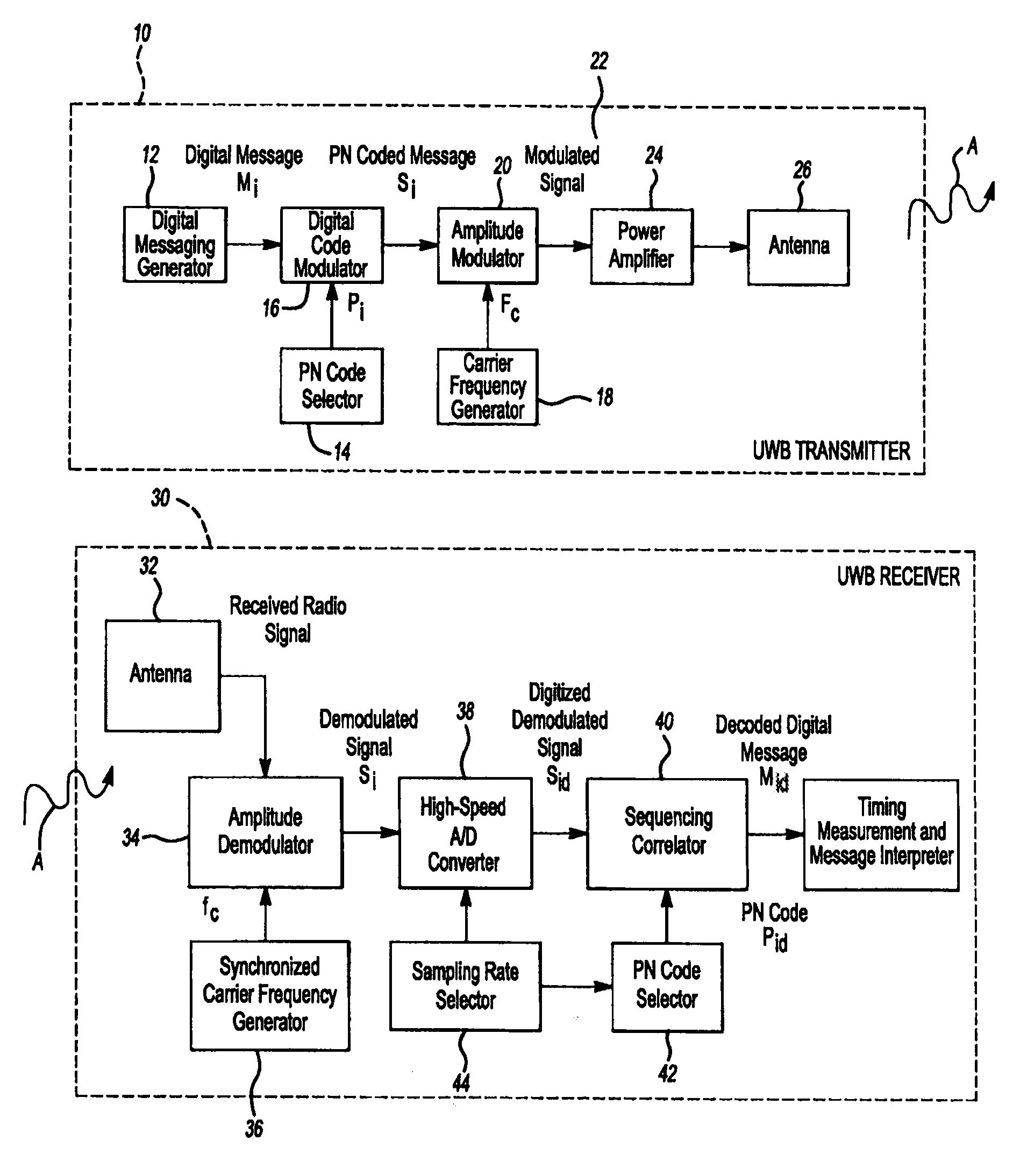 Navigation unit and base station