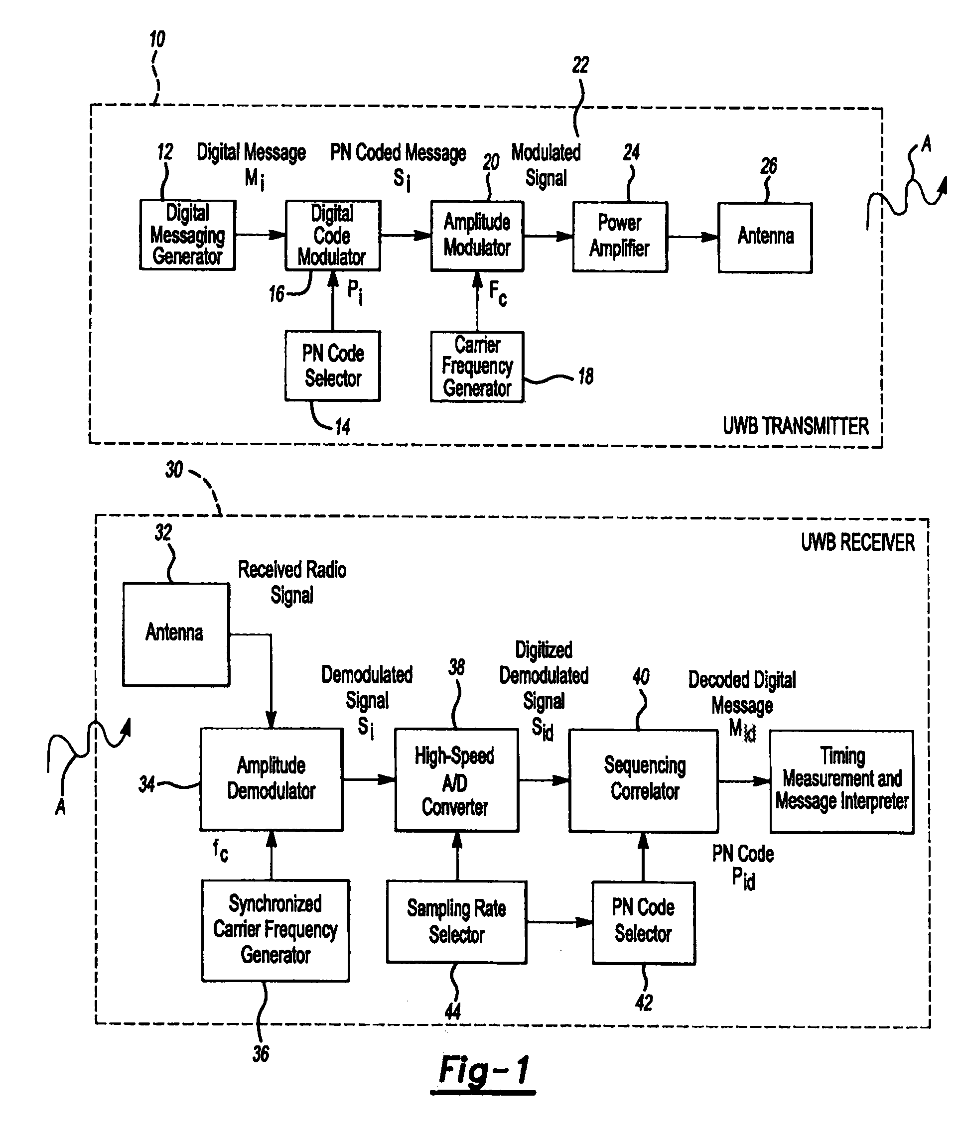 Navigation unit and base station