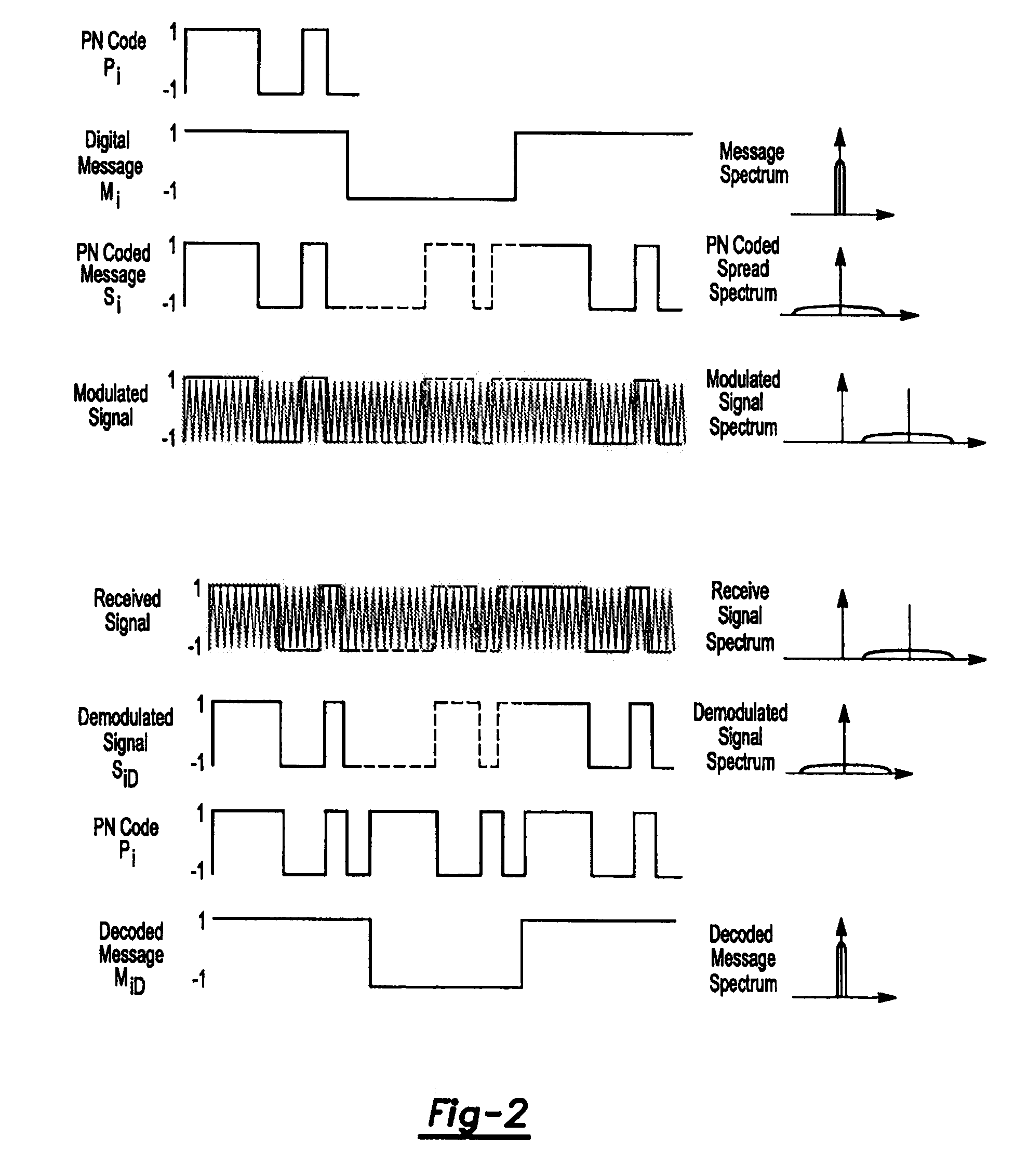 Navigation unit and base station