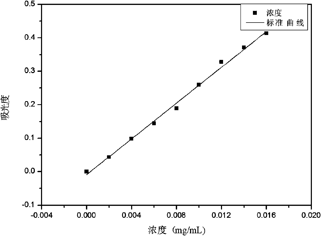 Granules of iron-based montmorillonite and preparation method thereof