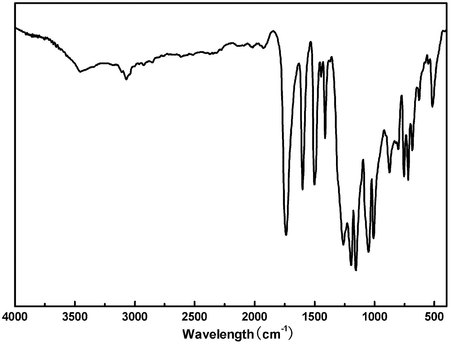 Liquid crystal polyester and its preparation method and use