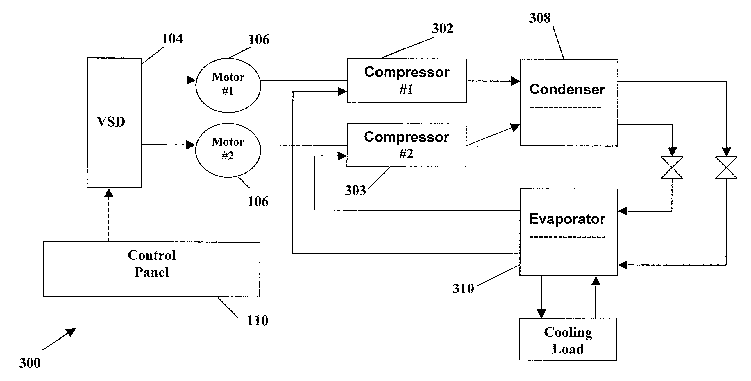 System and method for capacity control in a multiple compressor chiller system