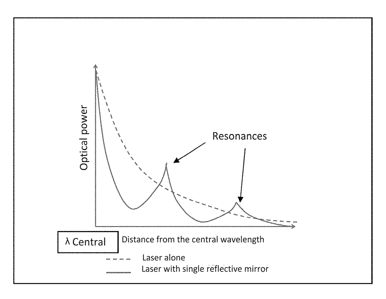 Laser source with reduced linewidth