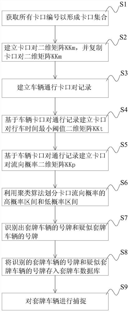 Recognition method, system, and storage medium of licensed vehicles based on big data analysis