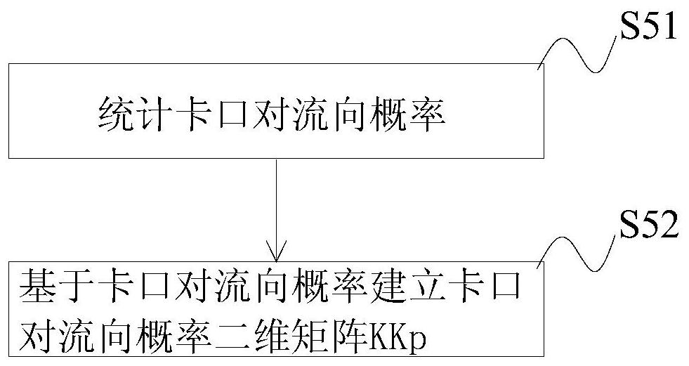 Recognition method, system, and storage medium of licensed vehicles based on big data analysis