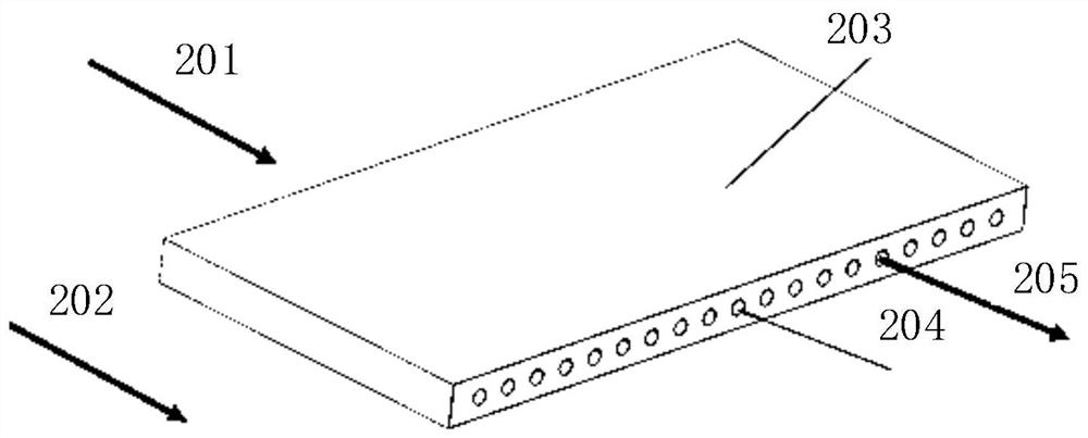 Supersonic flow mixing device based on partition plate rear edge jet flow disturbance