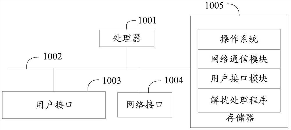 Descrambling processing method, device, device, and computer-readable storage medium