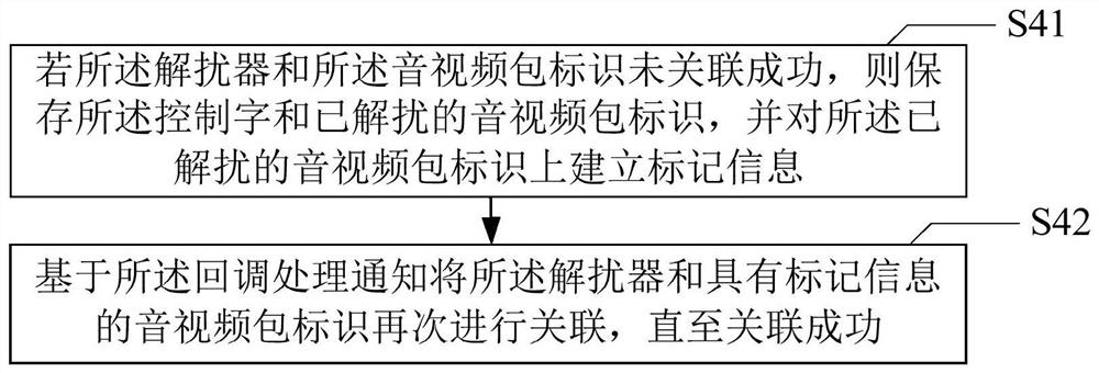 Descrambling processing method, device, device, and computer-readable storage medium