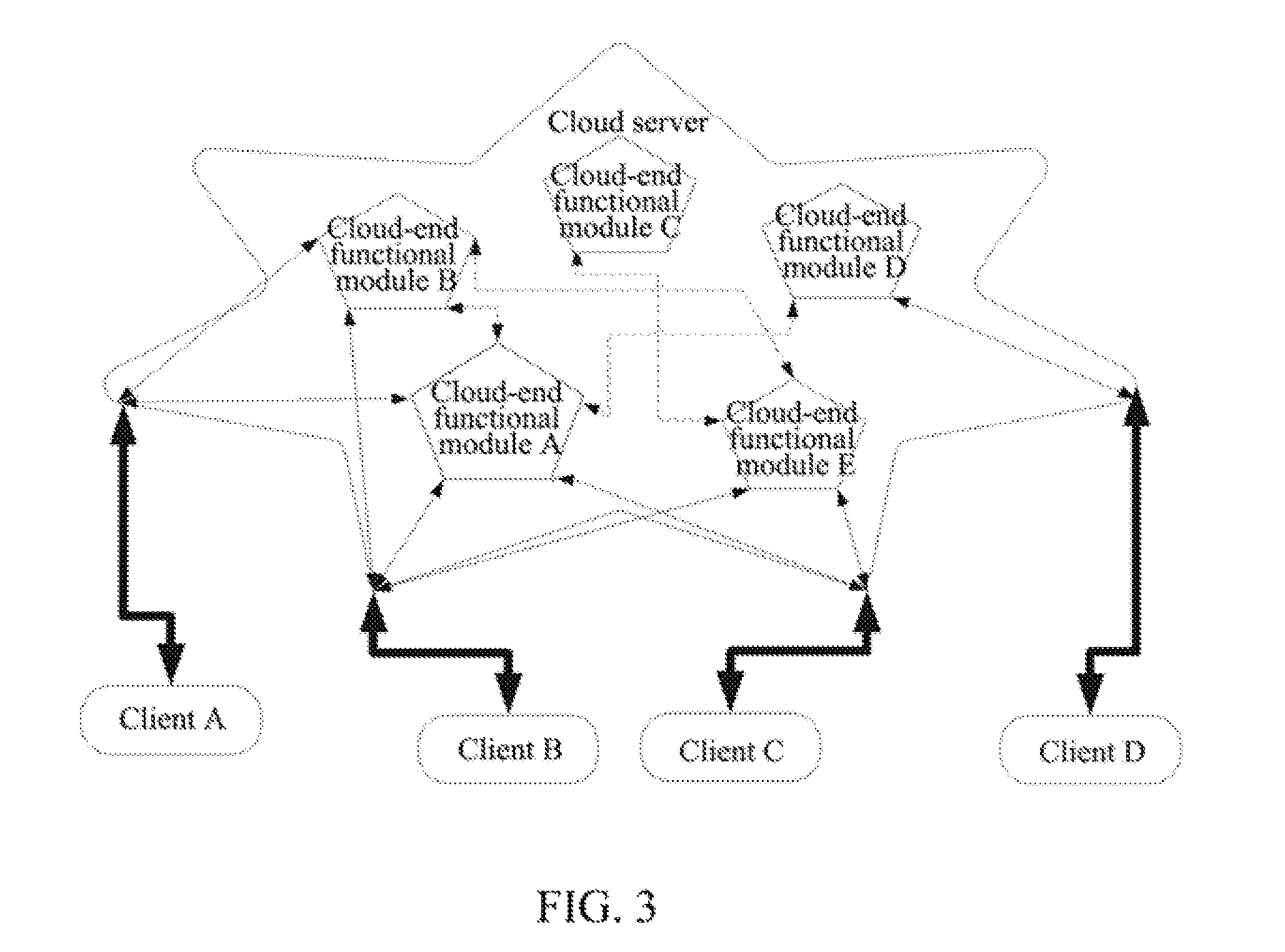 Method, client and cloud server for realizing complex software service