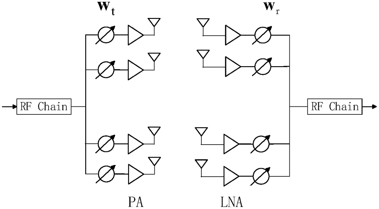 Hierarchical codebook structure design method based on joint method