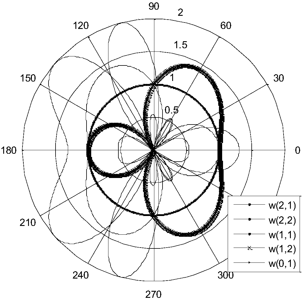 Hierarchical codebook structure design method based on joint method