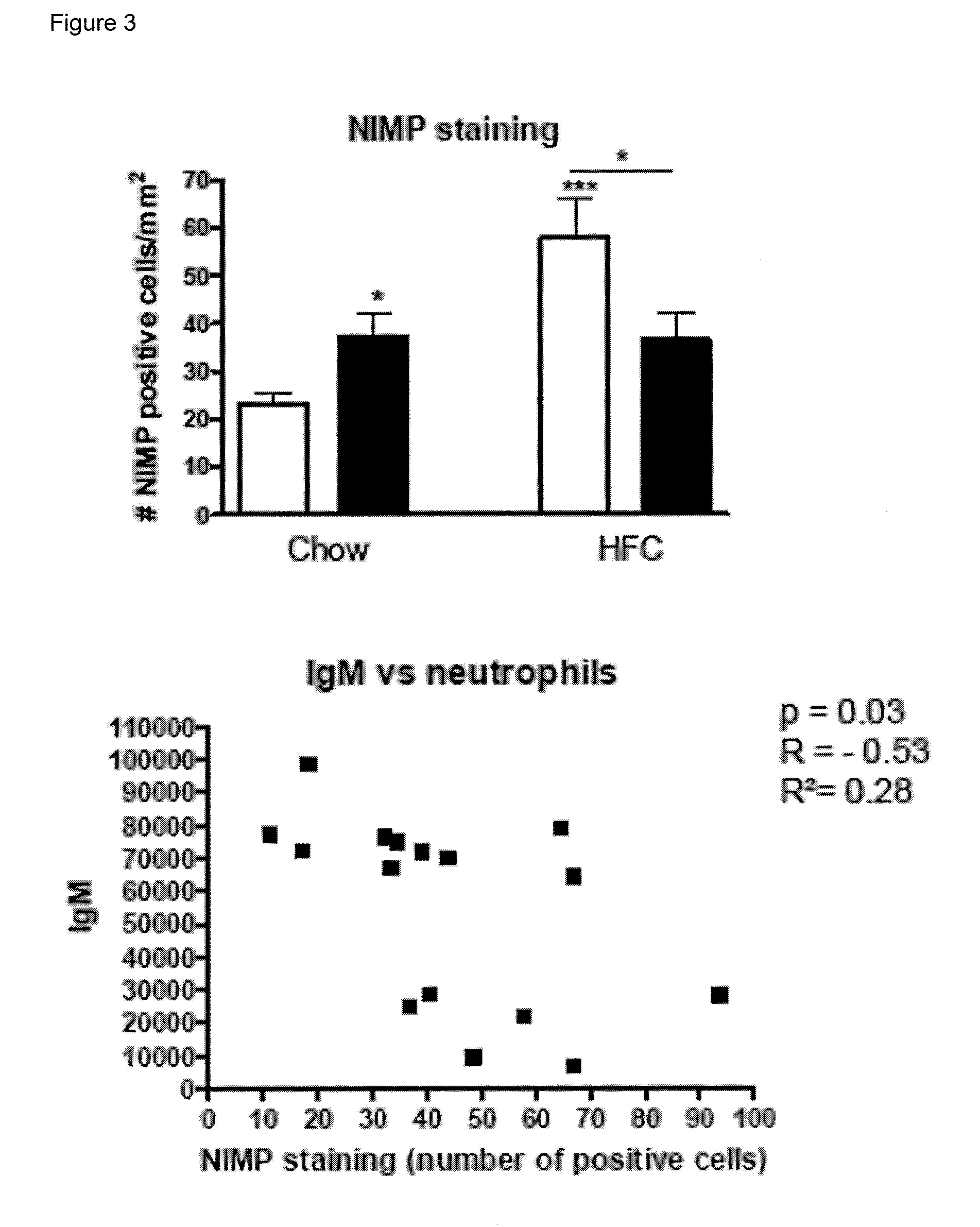 Methods for treating liver inflammation in a subject suffering from non-alcoholic steatohepatitis