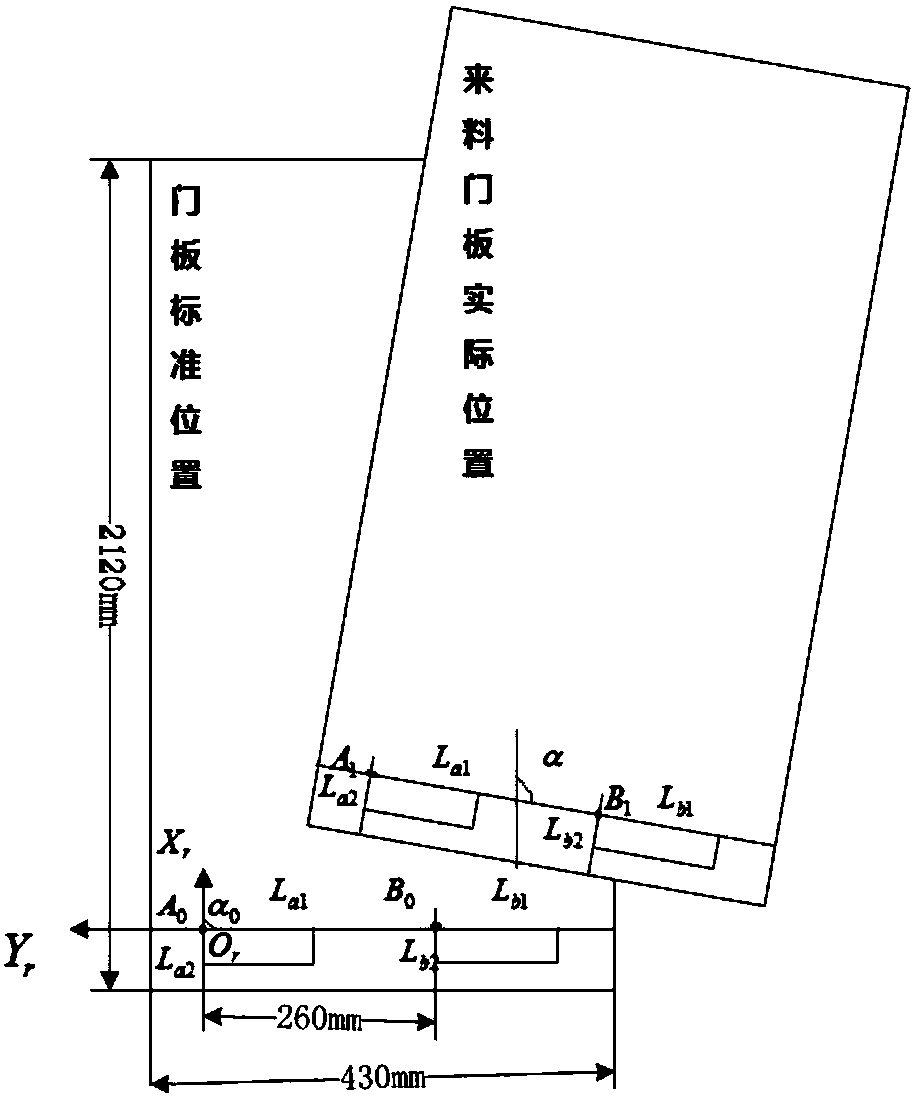 Elevator door sheet positioning and grabbing device and method based on vision