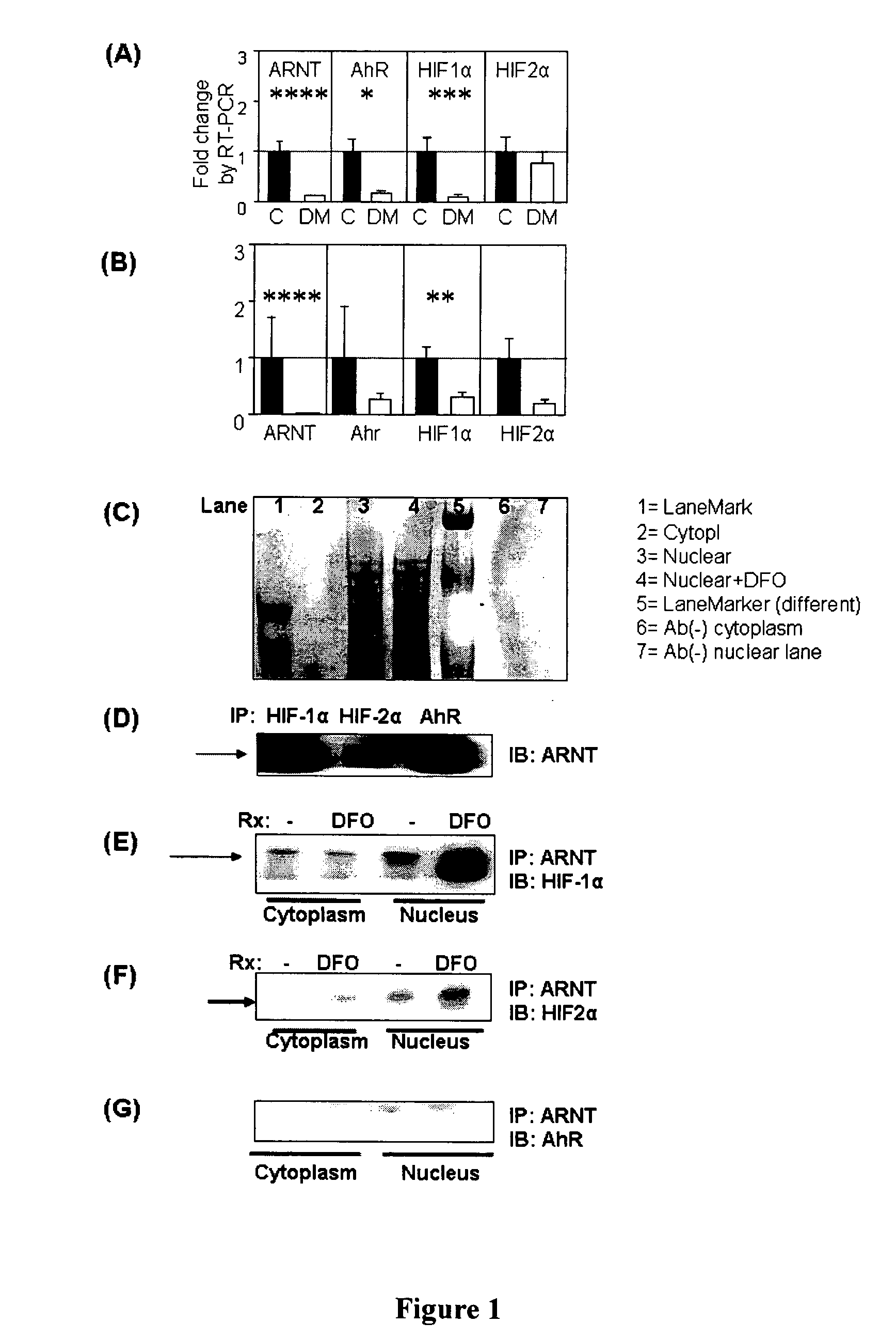 Method of treating diabetes