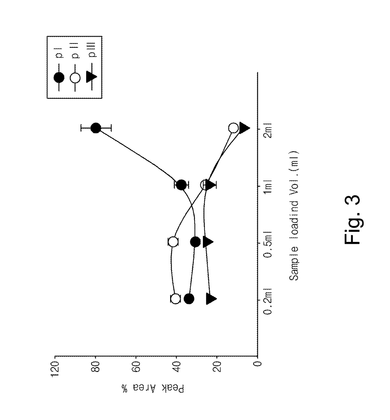 Non-diffusive botulinum toxin causing local muscle paralysis, and purification method thereof