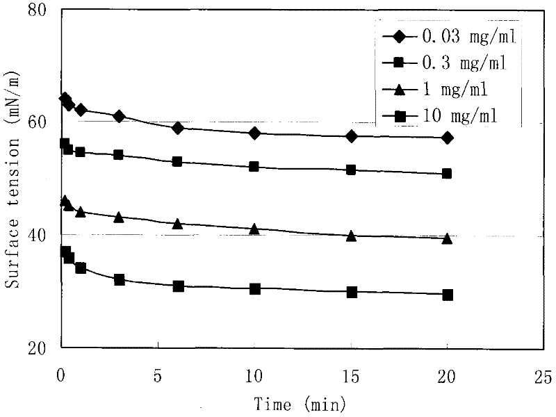 Production method and application of egg-shell membrane collagen peptides