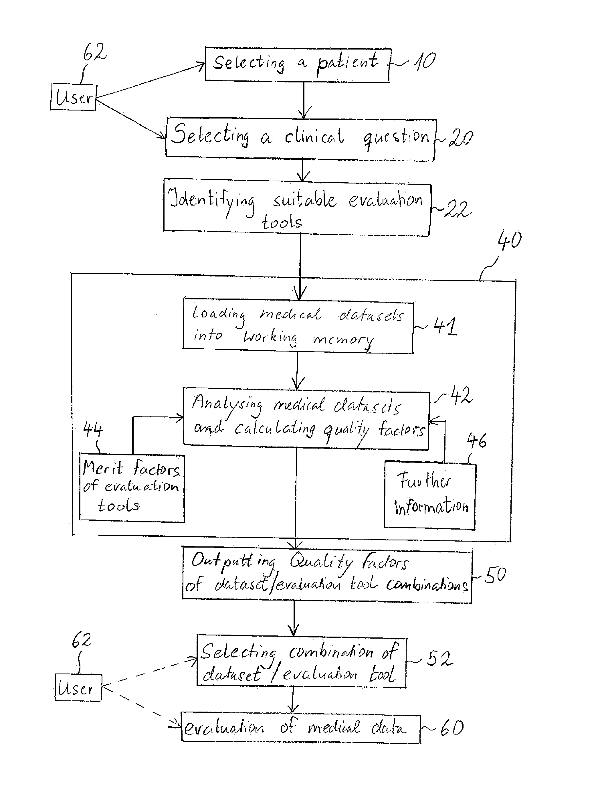 Method for analysing medical data